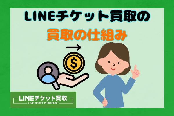 LINEdeチケット買取の買取仕組み