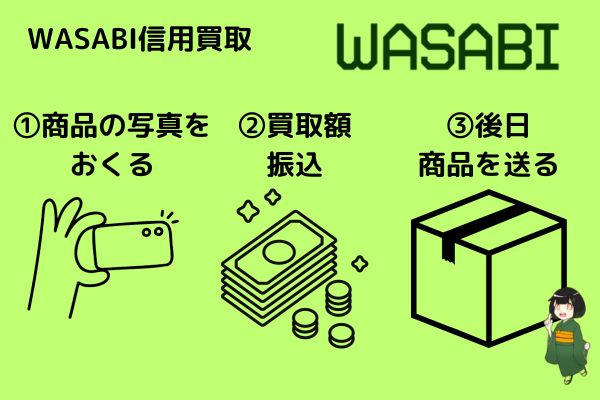 WASABI信用買取の仕組みを表した図解