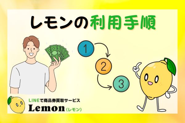 レモンの利用手順を表した図